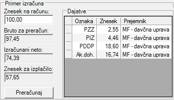 primer izrauna
