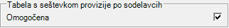 setevek provizij