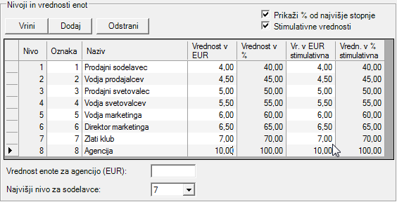 nivoji in vrednosti enot