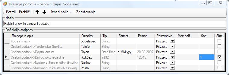 rojstni dnevi sodelavcev