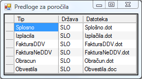 predloge za poroila