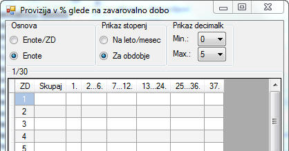 Prazna tabela na mesečni osnovi