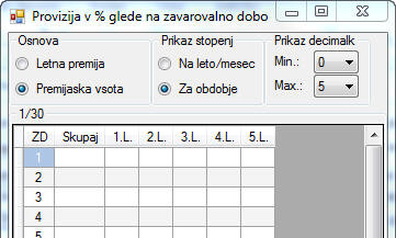 Provizijska tabela na letni osnovi
