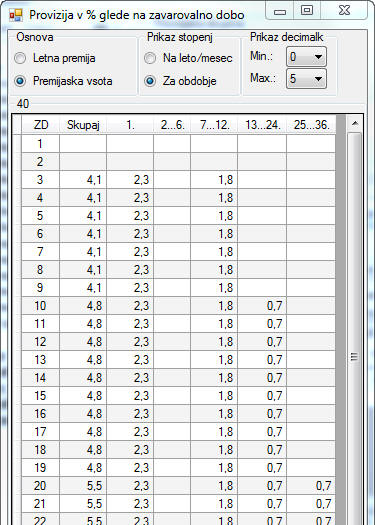 Primer tabele s podatki