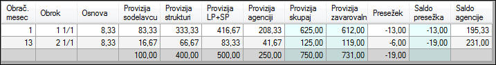 Podatki o izplačilih 1/1