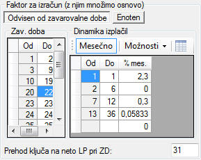 Provizijski faktor odvisen od zavarovalne dobe