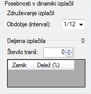 Posebnosti v dinamiki izplačil