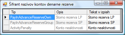 ifrant nazivov kontov denarne rezerve