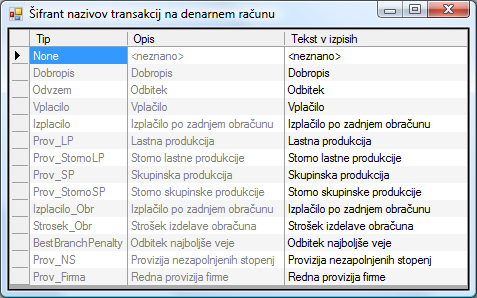 ifrant transakcij na denarnem raunu