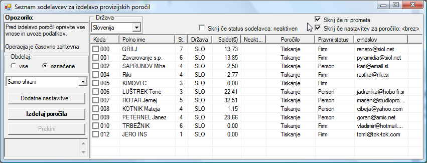 seznam sodelavcev za izdelavo poroil