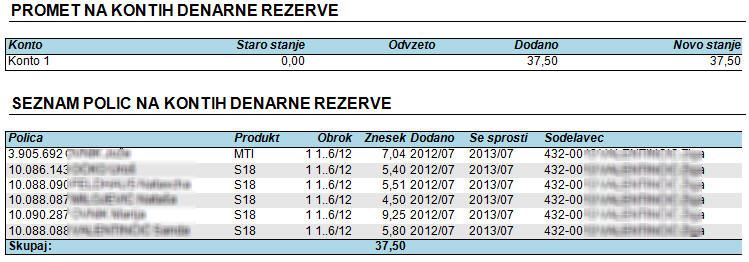 Izsek iz prometa na kontih denarne rezerve v mesečnem poročilu sodelavca