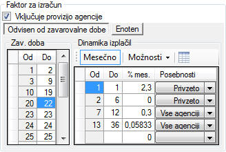 Faktor za izračunprovizije v odvisnosti od zavarovalne dobe